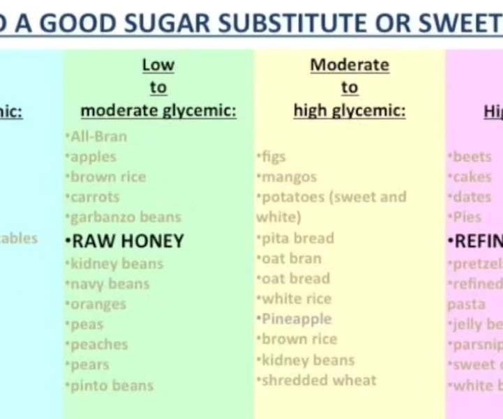 infographic of good sugar substitutes