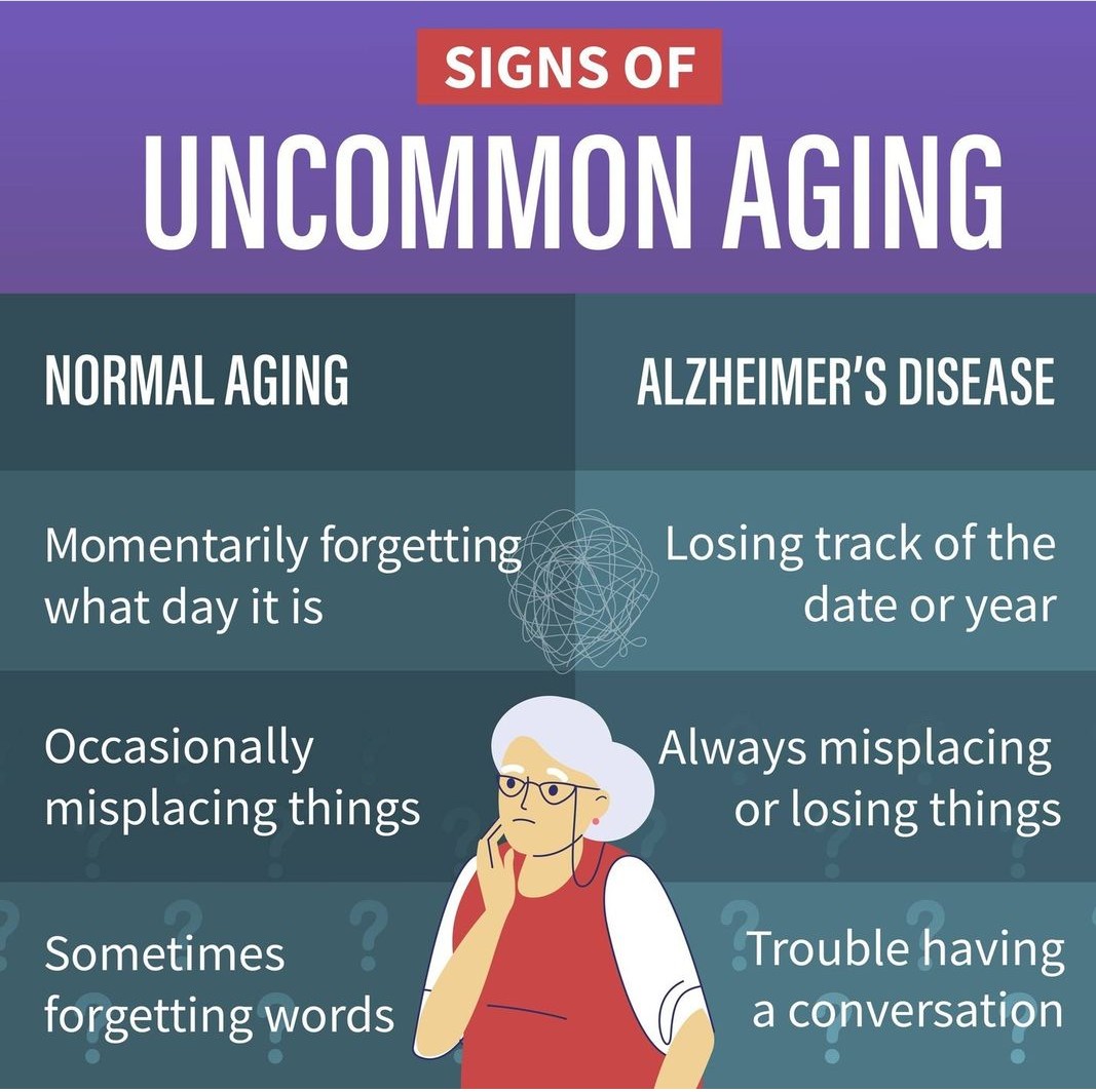 info graphic about alzheimers
